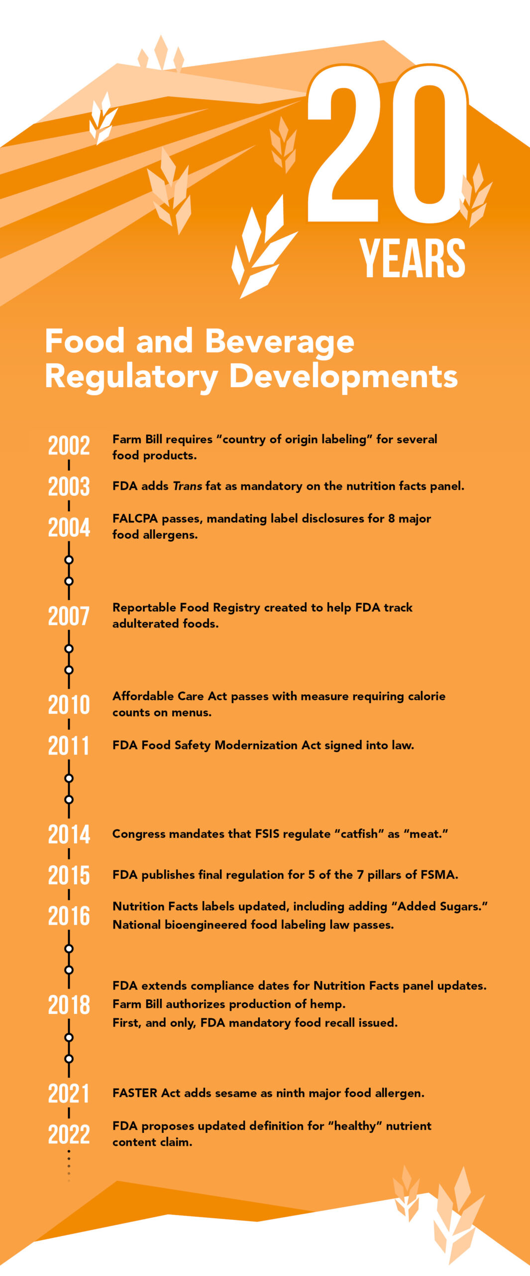 twenty-years-of-food-and-beverage-regulatory-developments-food-and